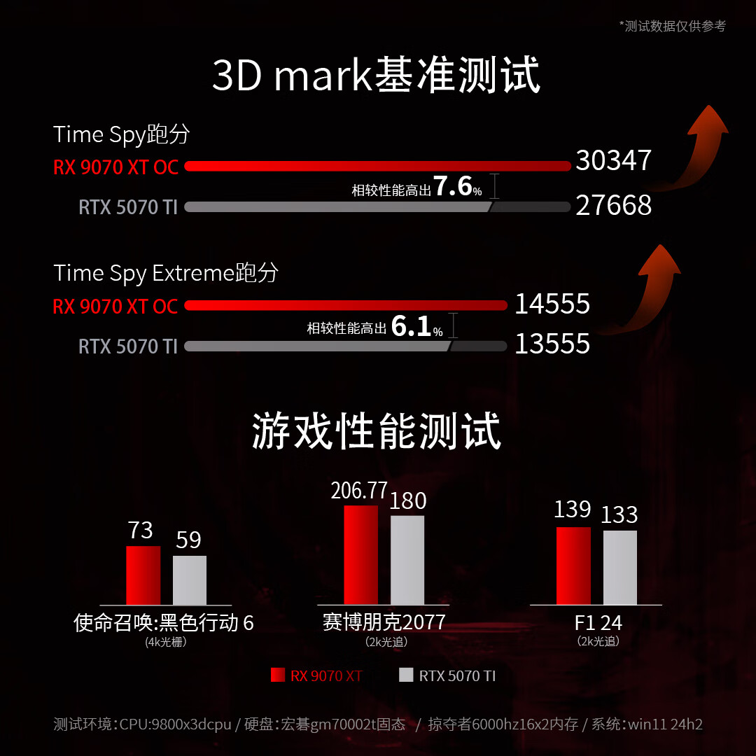 讯景RX9070XT系列独立显卡Ultra海外版战狼RX9070XT16G凤凰涅槃白色OC - 86线报