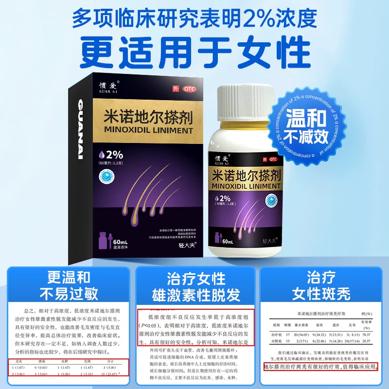 惯爱米诺地尔酊搽剂 18.98元 - 86线报