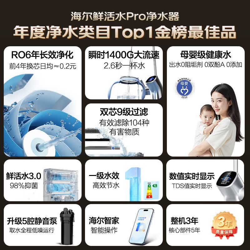 海尔鲜活水系列HKC3000-R793D2U1反渗透纯水机1200G 932.74元 - 86线报