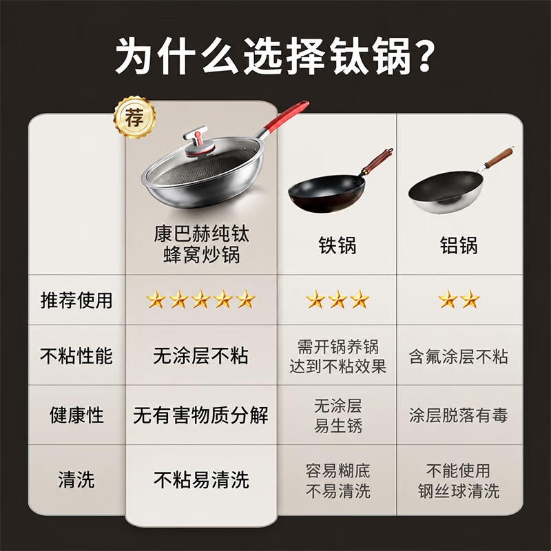 康巴赫炒锅0涂层钛蜂窝免开锅32cm 449.5元 - 线报酷