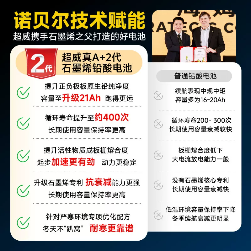 超威电池真A+2代电动车电池铅酸电池48V60V72V石墨烯雅迪爱玛原装 193元 - 线报酷