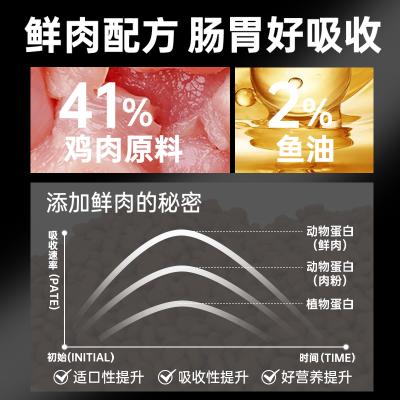 金多乐鲜鸡肉金枪鱼全阶段猫粮 33.9元 - 86线报