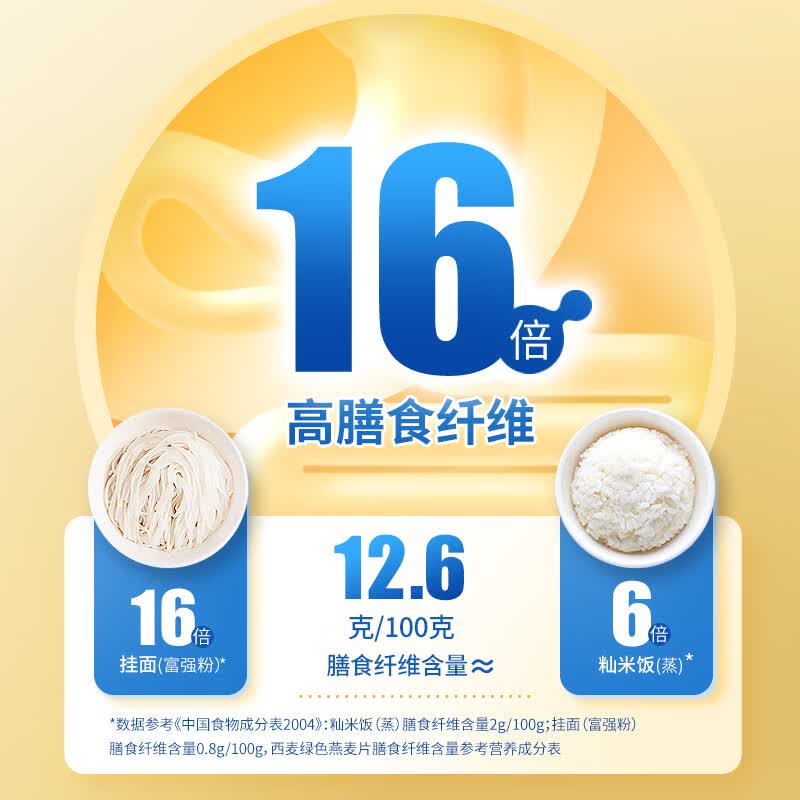 西麦即食纯燕麦片1000g*2袋+105g 22.9元 - 86线报