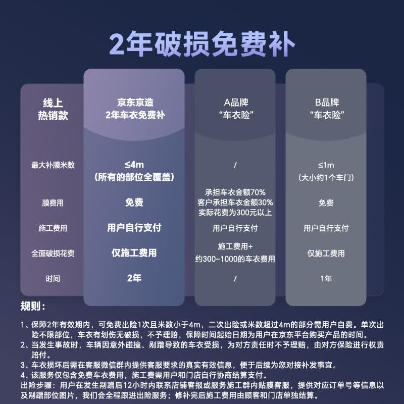 京东京造9.5milTPU材质隐形车衣 4211.1元 - 线报酷