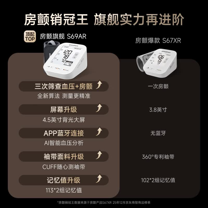 鱼跃臂式电子血压计S69ARCUFF袖带家用血压仪医用高精准血压测量仪 291.04元 - 86线报