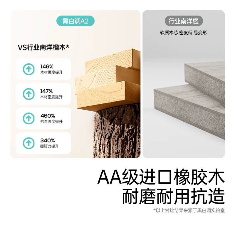 黑白调A2儿童学习桌书桌椅实木写字桌小家用可升降大白桌 657.9元 - 86线报 黑白调A2儿童学习桌书桌椅实木写字桌小家用可升降大白桌 657.9元 - 86线报