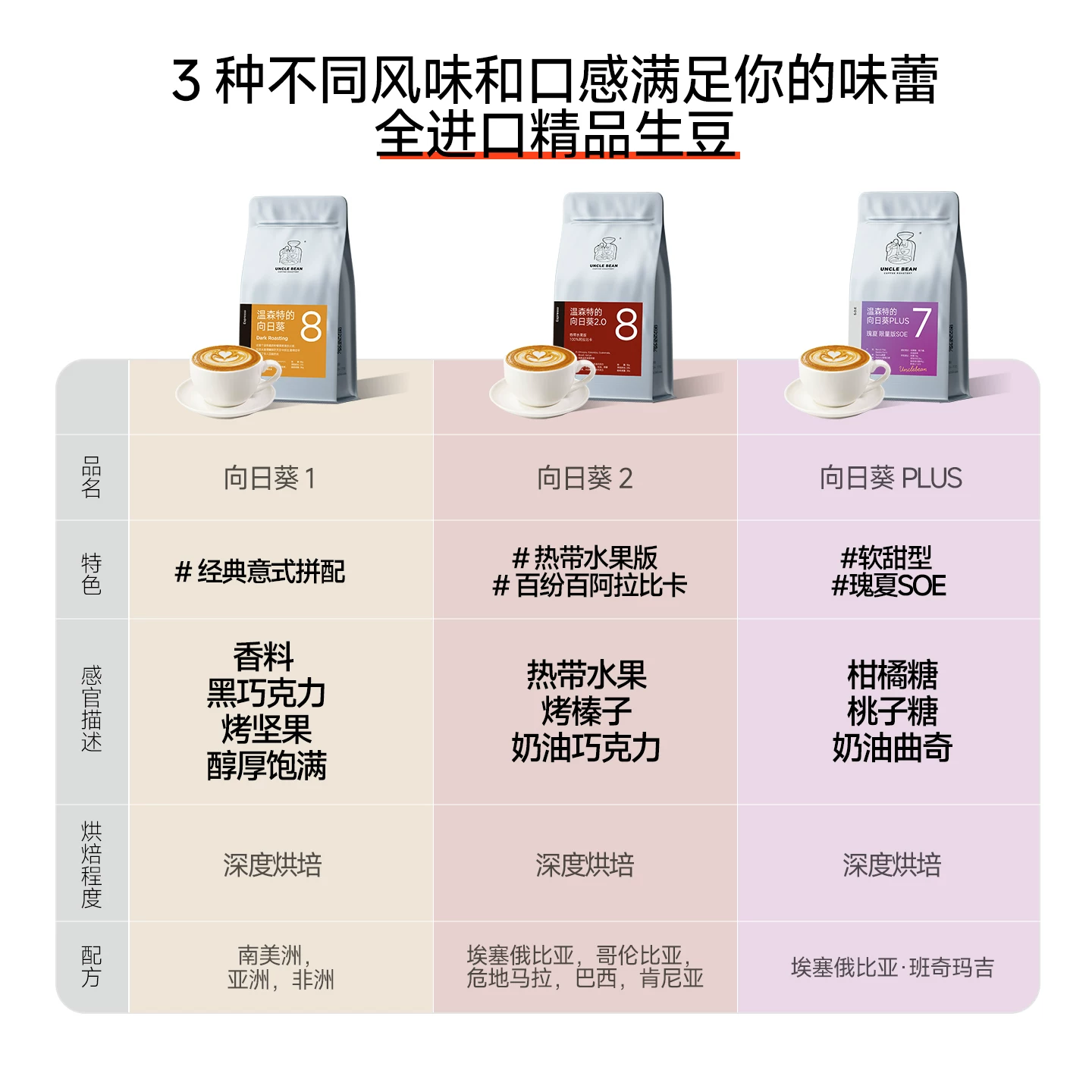 豆叔温森特的向日葵咖啡豆500g 66.9元 - 美泡泡