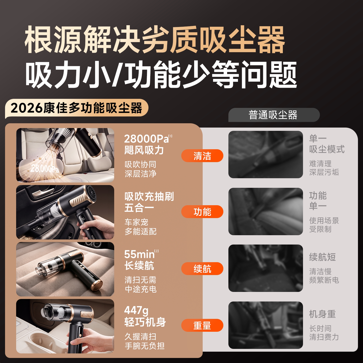 康佳车载吸尘器28000Pa双暴风吸尘吸/吹/充/抽/刷五合一 118元 - 86线报