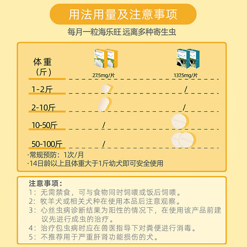 海乐旺 幼犬狗狗体内驱虫6粒/盒 65元 满1元享8折券 - 86线报