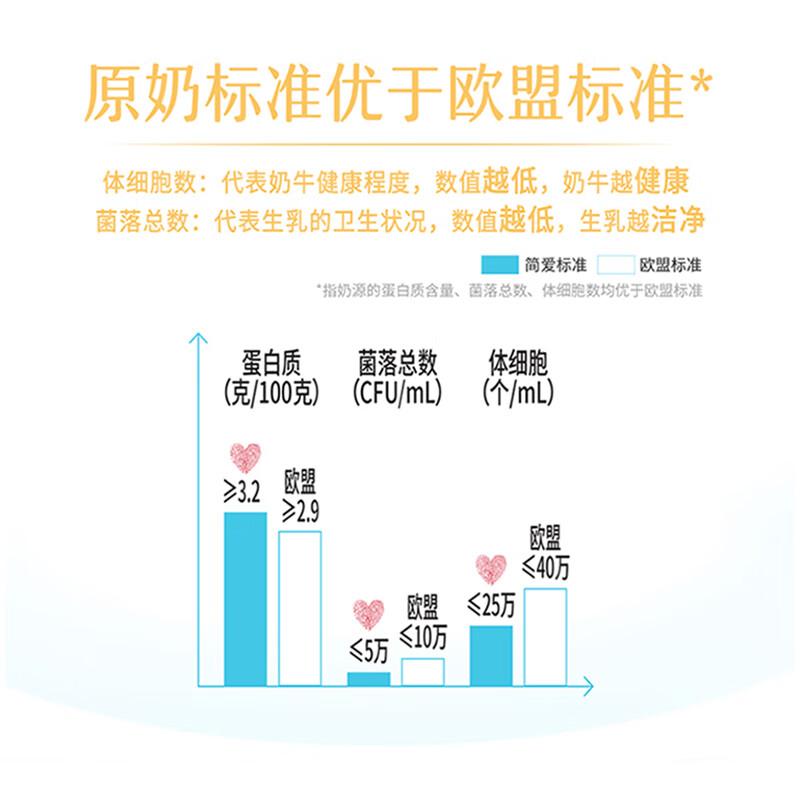 简爱裸百香果酸奶风味酸乳1.08kg 13.62元 - 86线报
