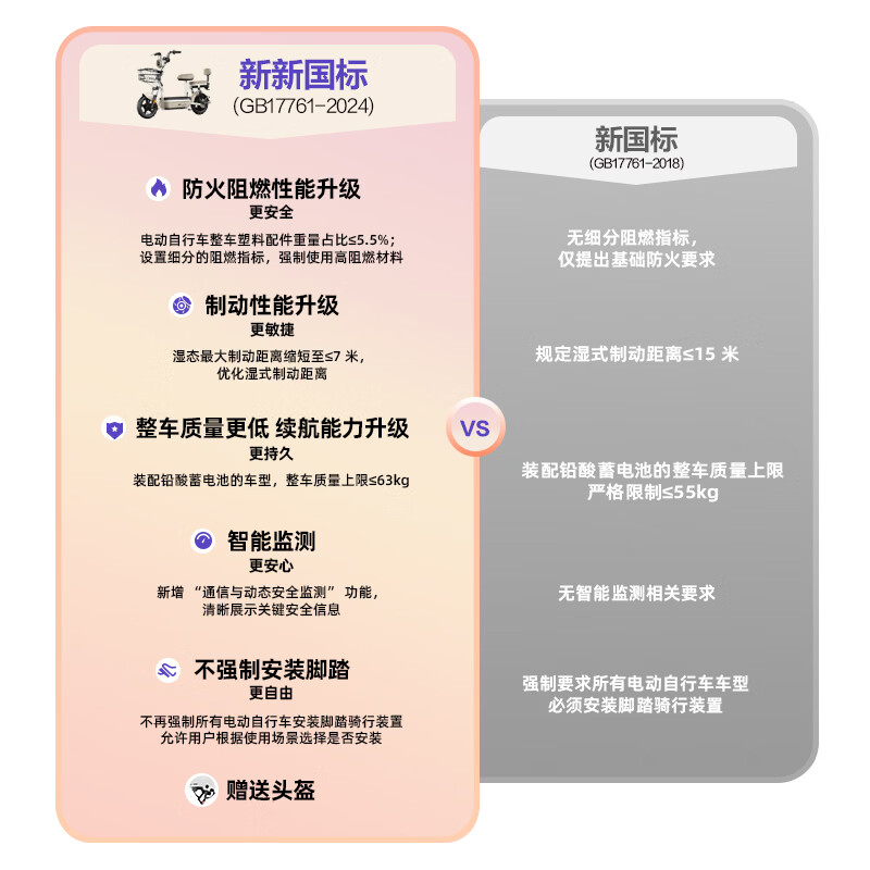 金箭电动自行车26新新国标电动车国民好车糖果时尚48V20Ah超长续航大踏板电瓶车卡其米棕 - 86线报