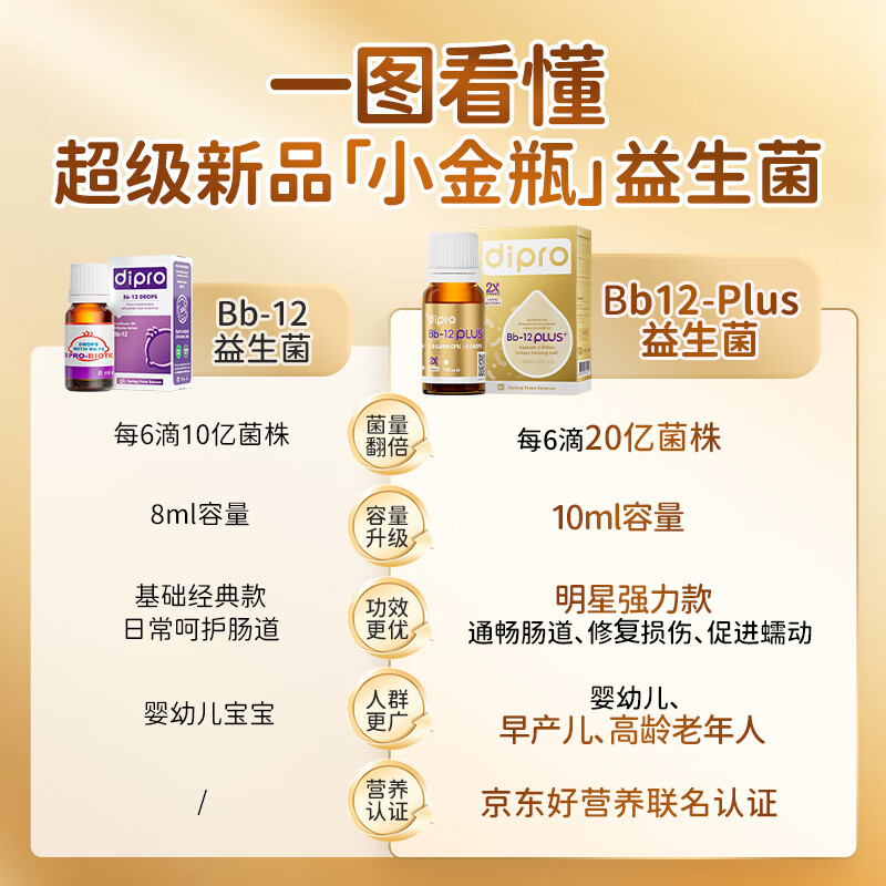 迪辅乐小金瓶Bb-12Plus升级版肠胃益生菌婴幼儿滴剂10ml全年龄适用 204.2元 - 86线报