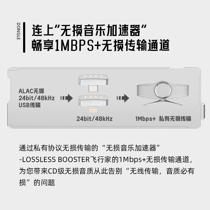 FIIL Aviator 蓝牙音箱 纯净白 1294.7元 - 86线报