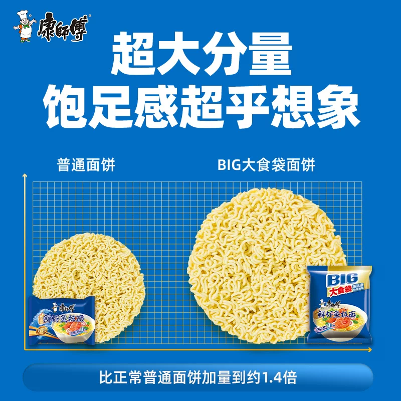 康师傅大食袋鲜虾鱼板面132g*5袋 7.39元 - 线报酷