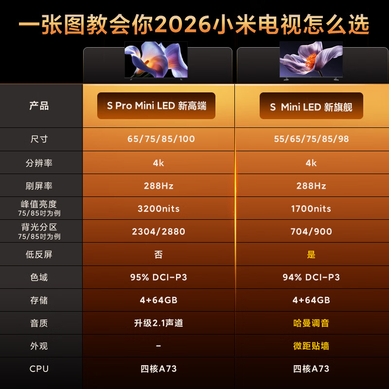 小米 S Mini LED 2025系列 L75MB-S 液晶电视 英寸 4K - 86线报