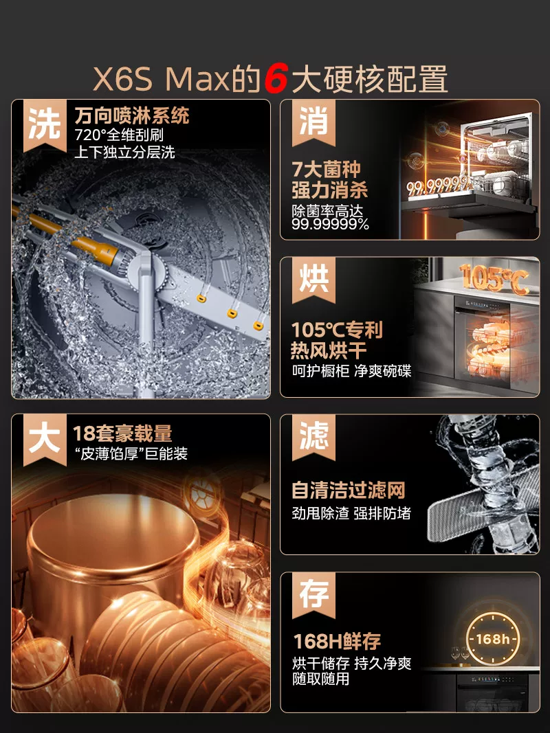 美的洗碗机X6SMax嵌入式全自动家用万向18套容量智能消毒烘干一体 3487元 - 线报酷