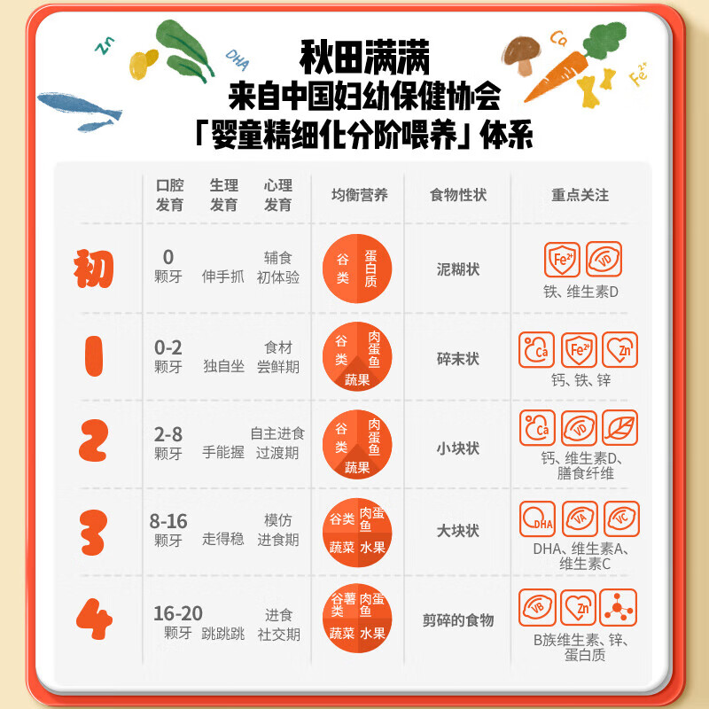 秋田满满有机原味米饼婴幼儿6个月以上32.8g 需买3件 7.3元 - 86线报