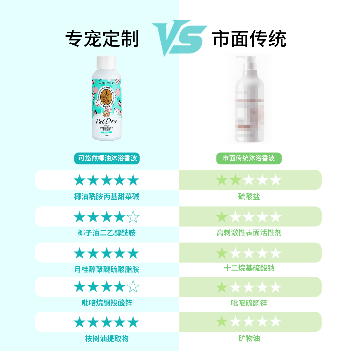 可悠然宠物狗狗沐浴露洗护二合一抑菌除臭柔顺毛发犬香波60ml苹果香型 2.53元 - 86线报