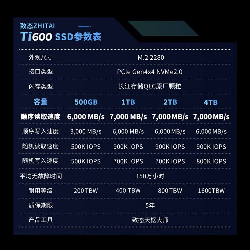 致态 Ti600PCIe 4.0固态硬盘 4T 3699元 - 86线报