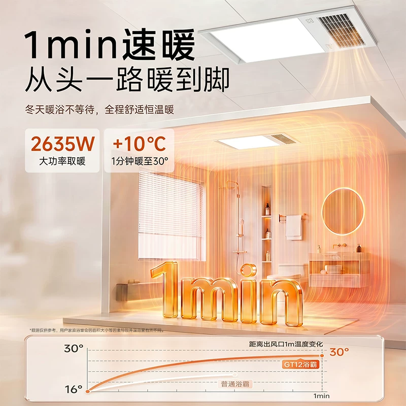Midea美的浴霸GT12琴键2635W双档取暖温度数显24W柔亮 210.52元 - 86线报 Midea美的浴霸GT12琴键2635W双档取暖温度数显24W柔亮 210.52元 - 86线报