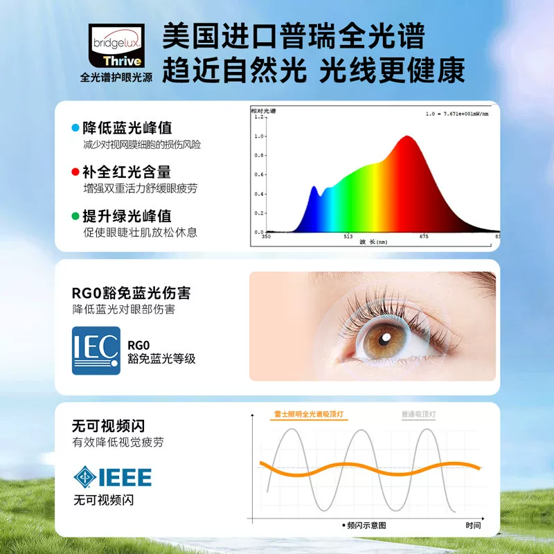 雷士照明小白灯普瑞全光谱护眼吸顶灯 204.02元 - 86线报