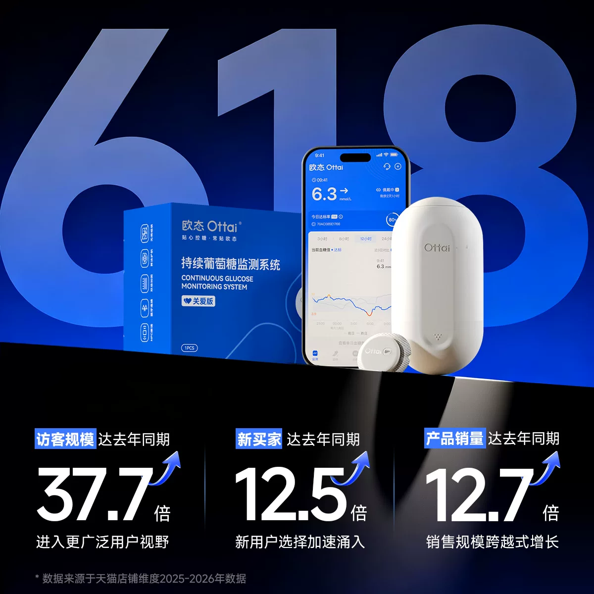 OTTAI欧态动态血糖仪实时测糖24小时监测免扎手指5盒装 429.25元 - 86线报 OTTAI欧态动态血糖仪实时测糖24小时监测免扎手指5盒装 429.25元 - 86线报