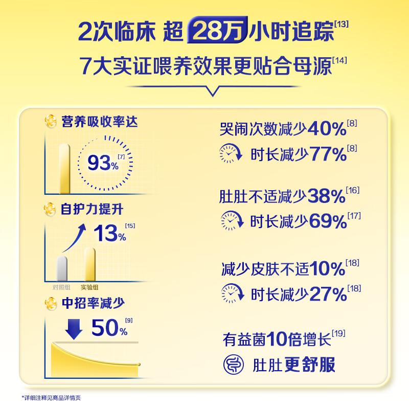 飞鹤星飞帆幼儿配方奶粉3段300g 65元 - 86线报
