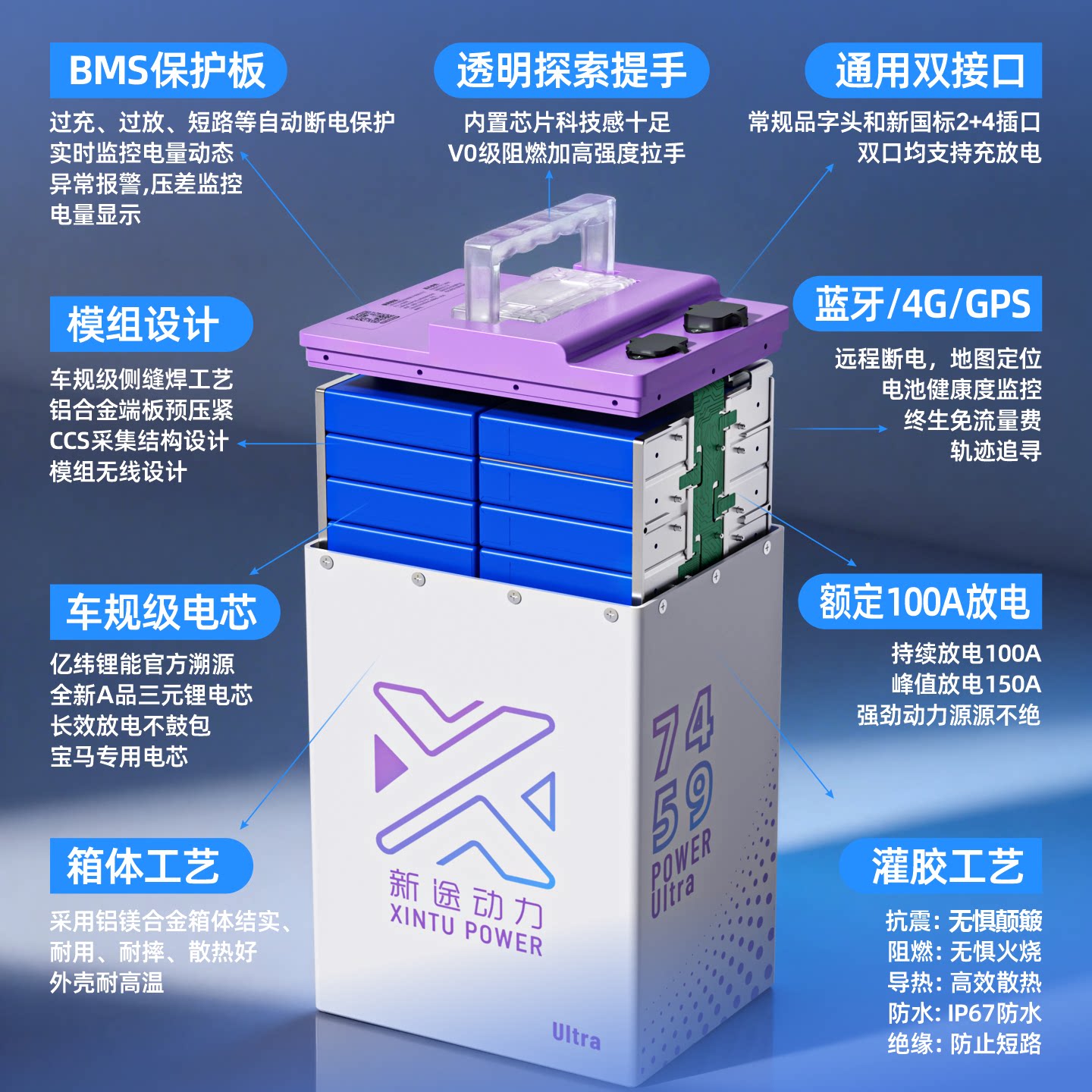 新途动力74.6V59AH电动车锂电池 2989.37元 - 86线报 新途动力74.6V59AH电动车锂电池 2989.37元 - 86线报