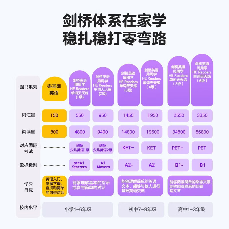 学而思零基础英语 53.46元 - 86线报