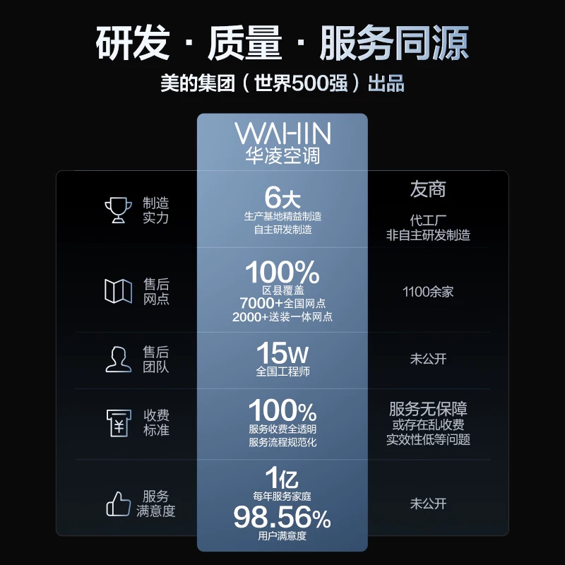 华凌超省电系列KFR-72LW/N8HA1Ⅲ立柜式空调大3匹 3098.25元 - 86线报