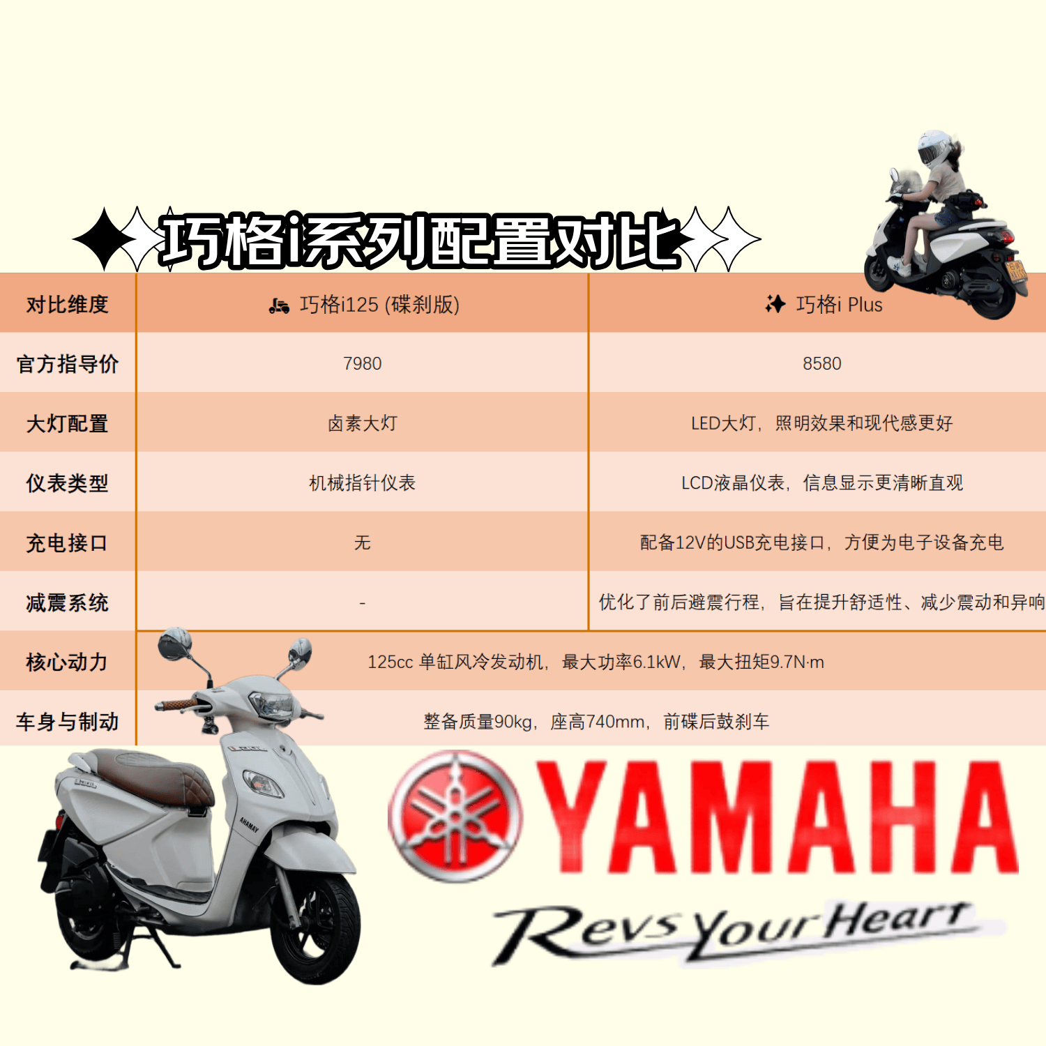 YAMAHA巧格i125碟刹版燃油踏板摩托车省油通勤代步性价比酷感黑 6773元 - 86线报