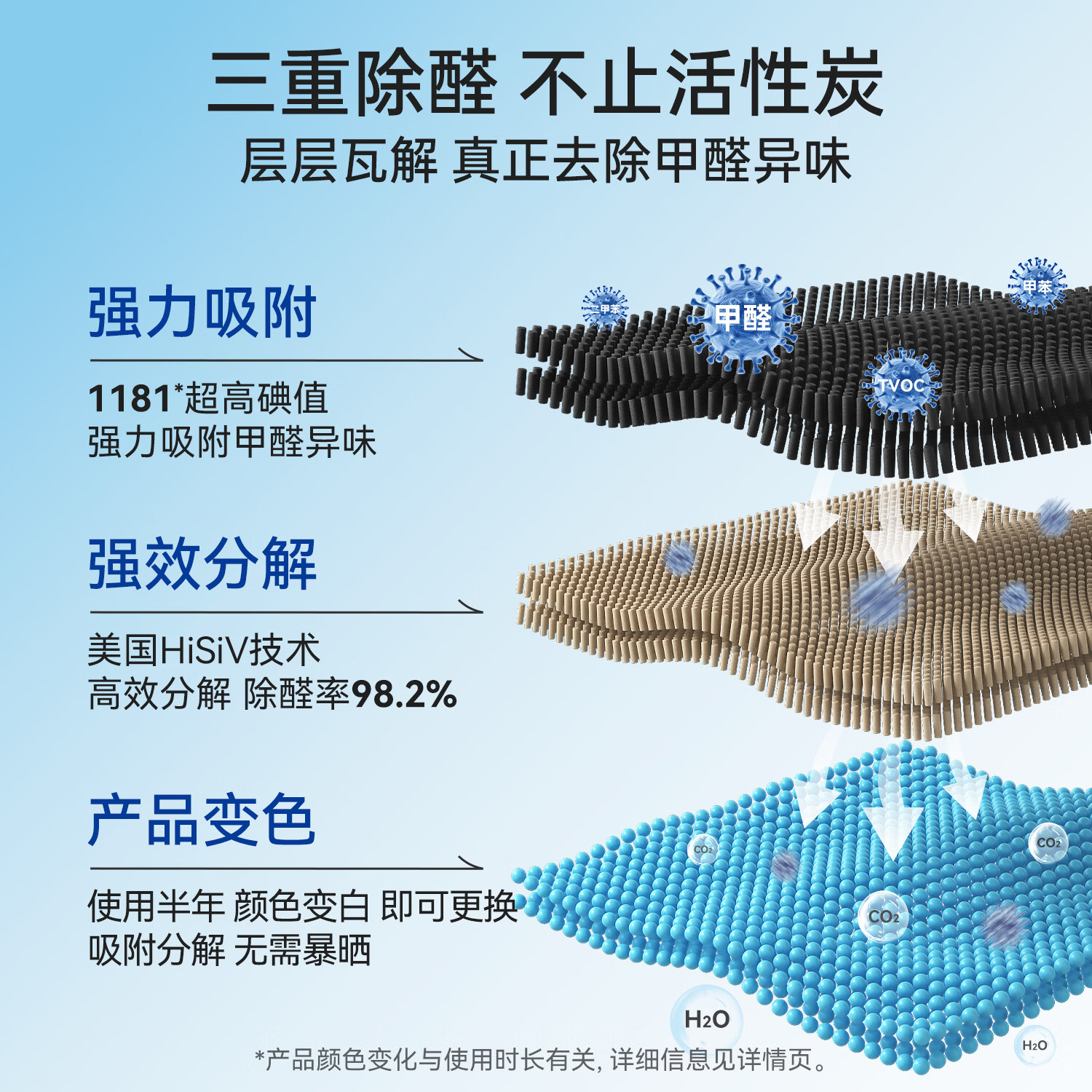 霍尼韦尔活性炭除甲醛异味新房去吸味甲醛清除剂除味除甲醛碳包3小包装 19.9元 - 86线报