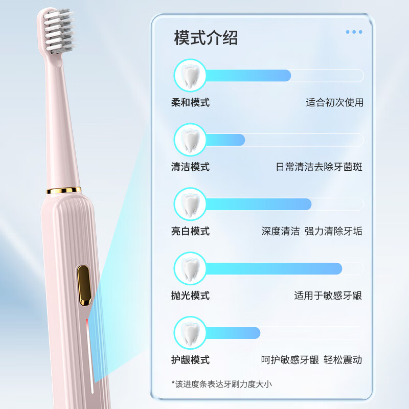 志高电动牙刷声波震动白色4支刷头 19.9元 - 86线报
