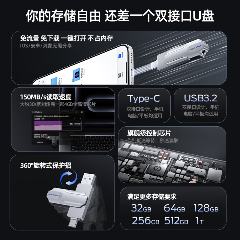 移速64GB U盘 Type-C USB3.2灵动Pro 53.4元 - 86线报