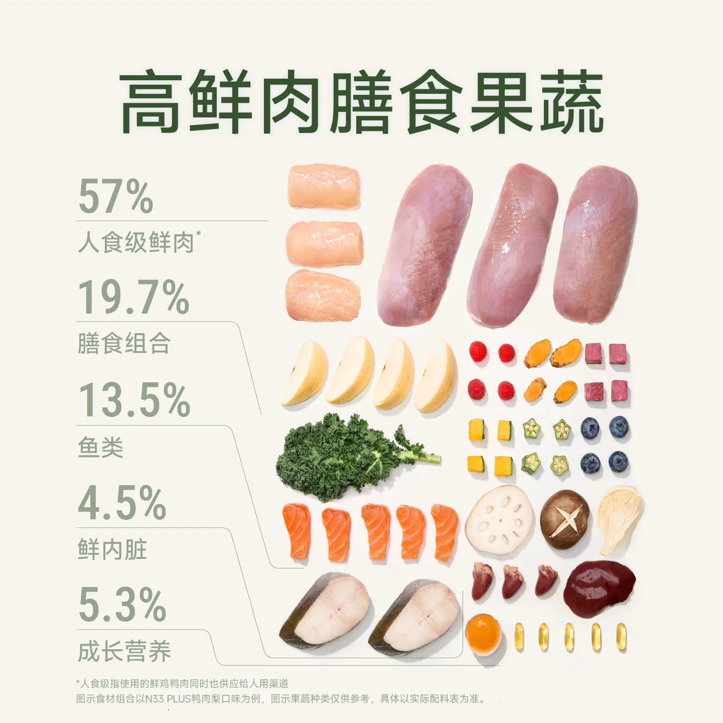 诚实一口N33PLUS全价冻干多拼犬粮2kg 99元 - 86线报