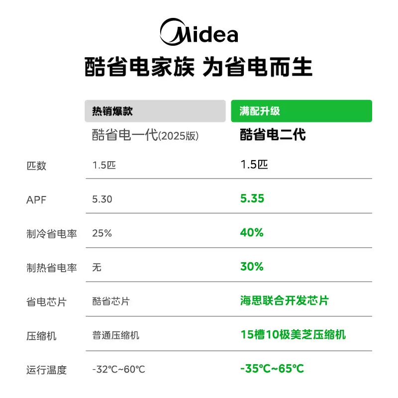 美的空调一级1.5匹1匹家用酷省电二代挂机官方旗舰店正品 1699元 - 86线报 美的空调一级1.5匹1匹家用酷省电二代挂机官方旗舰店正品 1699元 - 86线报