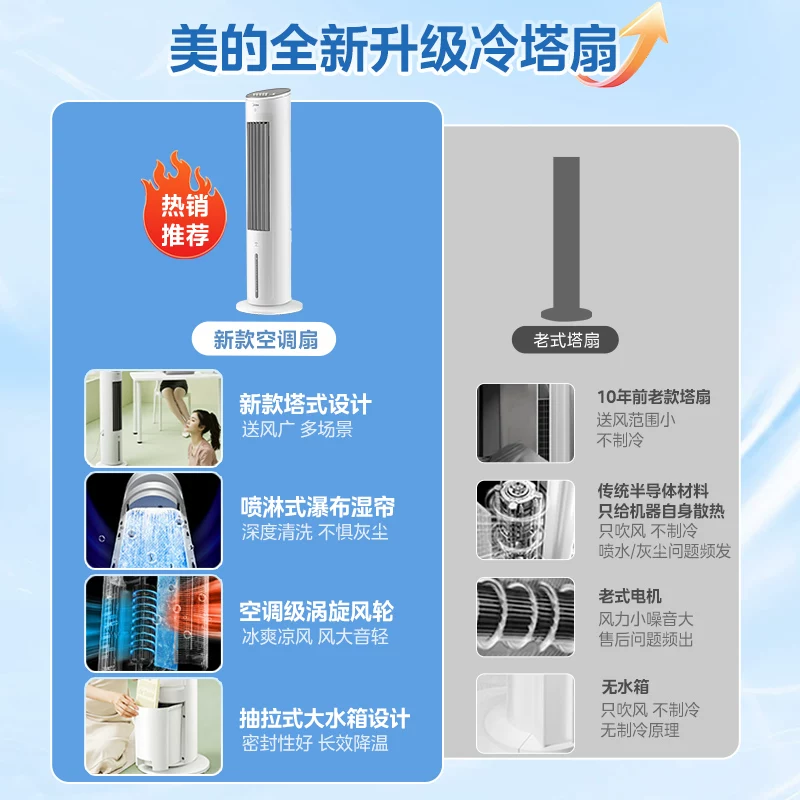 美的AAH10ART轻音冷风机空调扇 69.5元 - 86线报