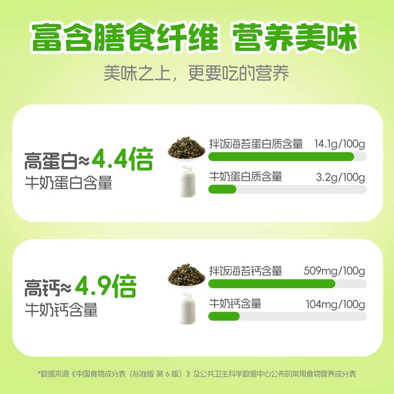 比比赞拌饭芝麻海苔碎饭团寿司儿童无添加防腐剂紫菜拌饭料零食品 9.8元 - 86线报 比比赞拌饭芝麻海苔碎饭团寿司儿童无添加防腐剂紫菜拌饭料零食品 9.8元 - 86线报