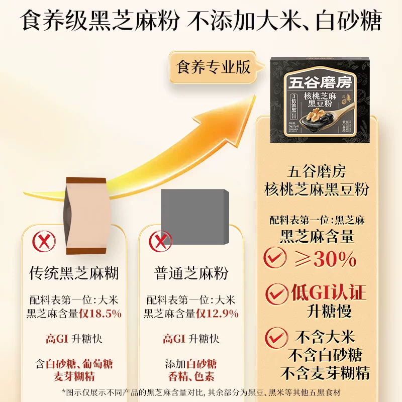 五谷磨房核桃芝麻黑豆粉320g 27.9元 - 线报酷