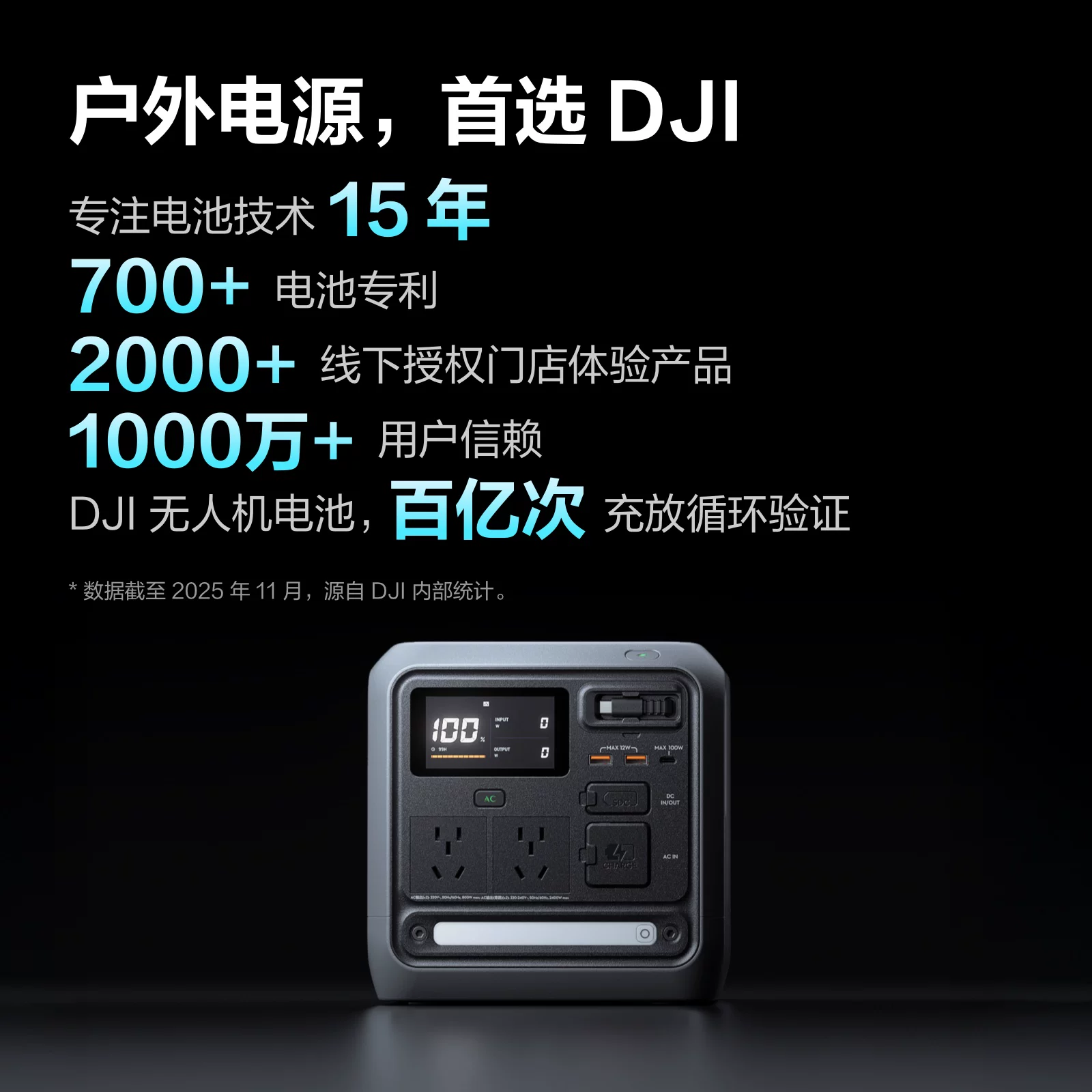 大疆DJI Power 1000Mini 1442元 - 线报酷