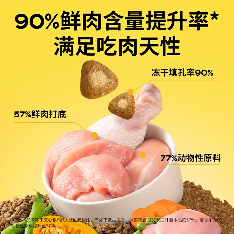 疯狂小狗冻干夹心狗粮泰迪比熊中小型幼成犬通用南瓜山药鸡50g 1元 - 86线报