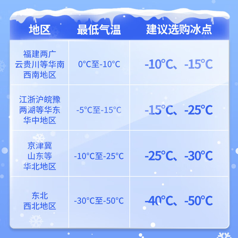 龟牌冰蜡防冻玻璃水-25°汽车去油膜2L*2瓶 20.57元 - 86线报