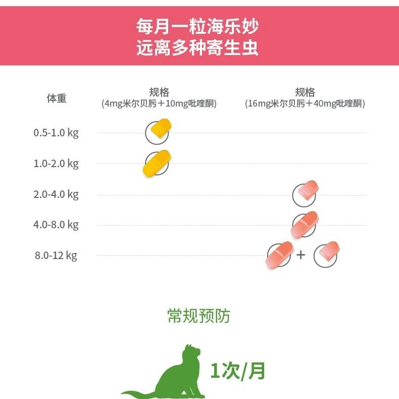 海乐妙成猫体内驱虫3粒*2盒 102元 - 86线报