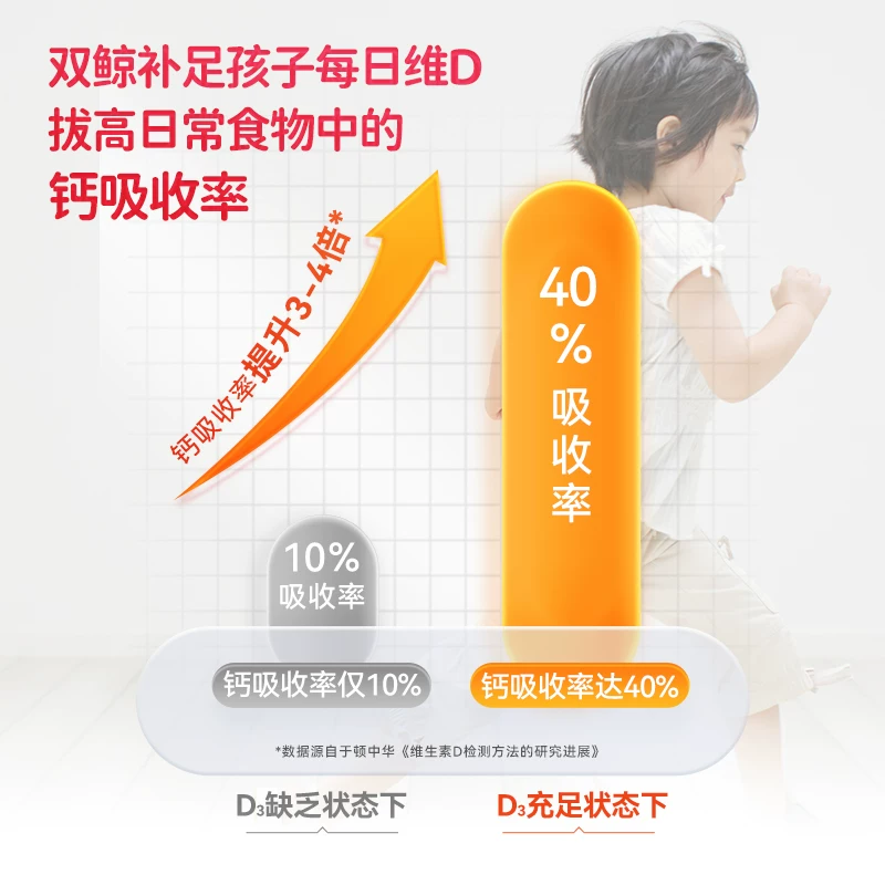 双鲸预防治疗维生素D缺乏症儿童维生素D3滴剂 25.2元 - 线报酷