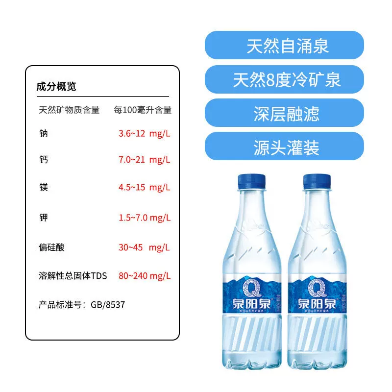 泉阳泉长白山天然矿泉水500ml*24瓶 33.21元 - 86线报 泉阳泉长白山天然矿泉水500ml*24瓶 33.21元 - 86线报