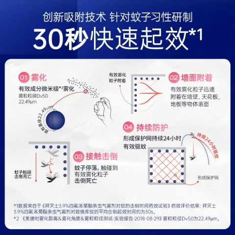 拜耳 杀虫气雾剂 36ml 17.23元（需买2件，需用券） 图片 2