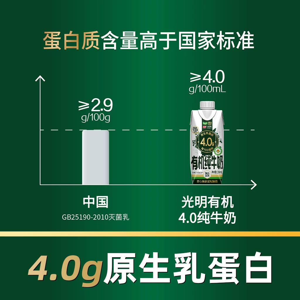 光明有机4.0g乳蛋白纯牛奶 37.05元 - 86线报