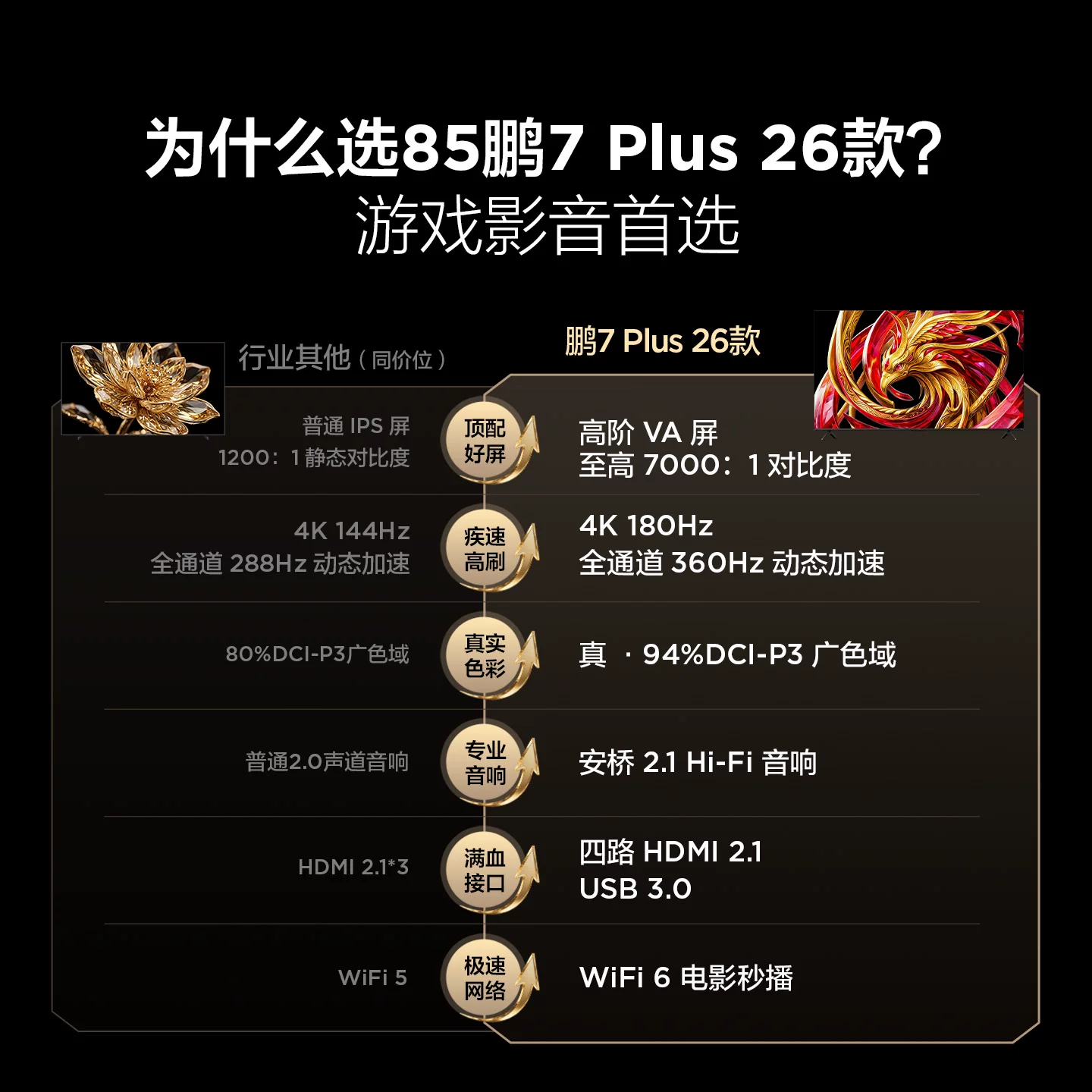雷鸟鹏7Plus26款85英寸高阶VA全通道360Hz电视机85S78APlus 2921.45元 - 86线报 雷鸟鹏7Plus26款85英寸高阶VA全通道360Hz电视机85S78APlus 2921.45元 - 86线报