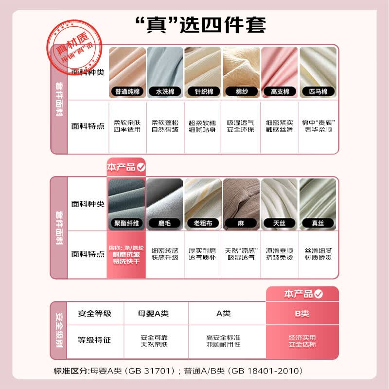 無印良品MUJI易干柔软被套套装床上四件套藏青色格纹床单式/双人床用 228元 - 86线报