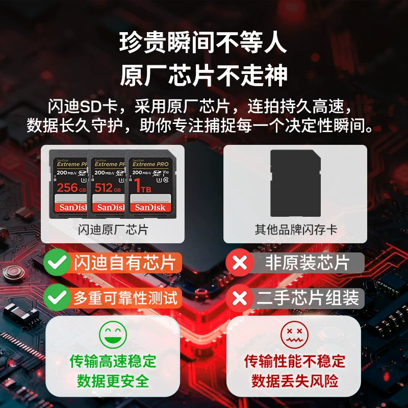 闪迪至尊极速系列SD存储卡4K超清V30卡128GB 255元 - 86线报